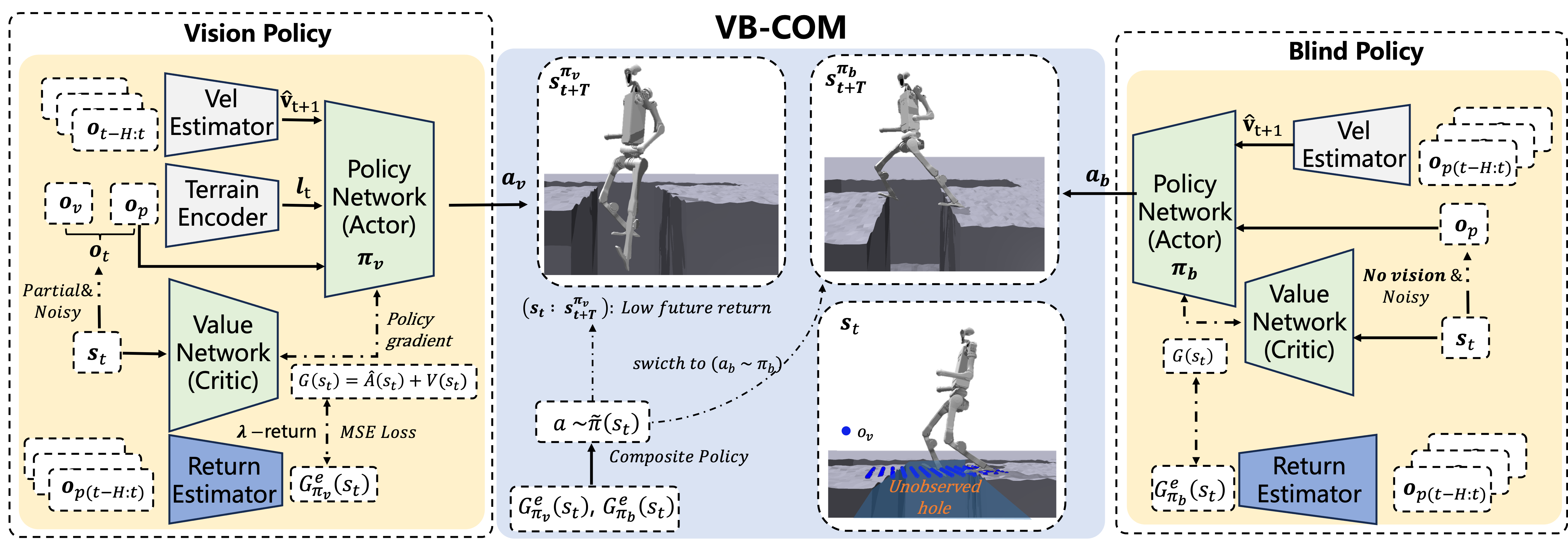 Interpolate start reference image.